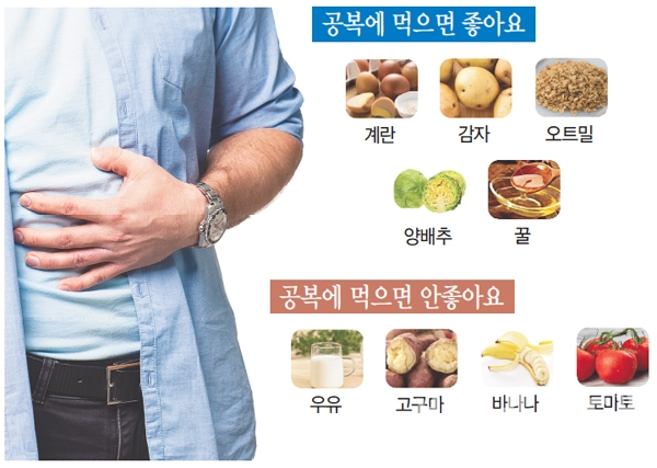 공복에 먹으면 좋은 음식과 나쁜 음식…고구마, 공복에 먹으면 속 쓰림 유발할 수 있어 < 생활 < 건강·생활 < 기사본문 - 백세시대