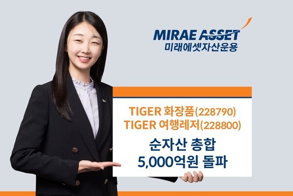 미래에셋자산운용은 ‘TIGER 화장품 ETF’와 ‘TIGER 여행레저 ETF’의 순자산 합계가 5,000억원을 돌파했다고 밝혔다.(사진=미래에셋자산운용 제공)